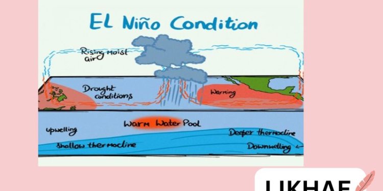 El Nino 2026 its impact on climate